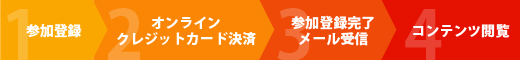 1. 参加登録 2. オンラインクレジットカード決済 3.参加登録完了メール受信 4. コンテンツ閲覧